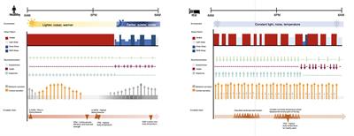 Abnormal Sleep, Circadian Rhythm Disruption, and Delirium in the ICU: Are They Related?